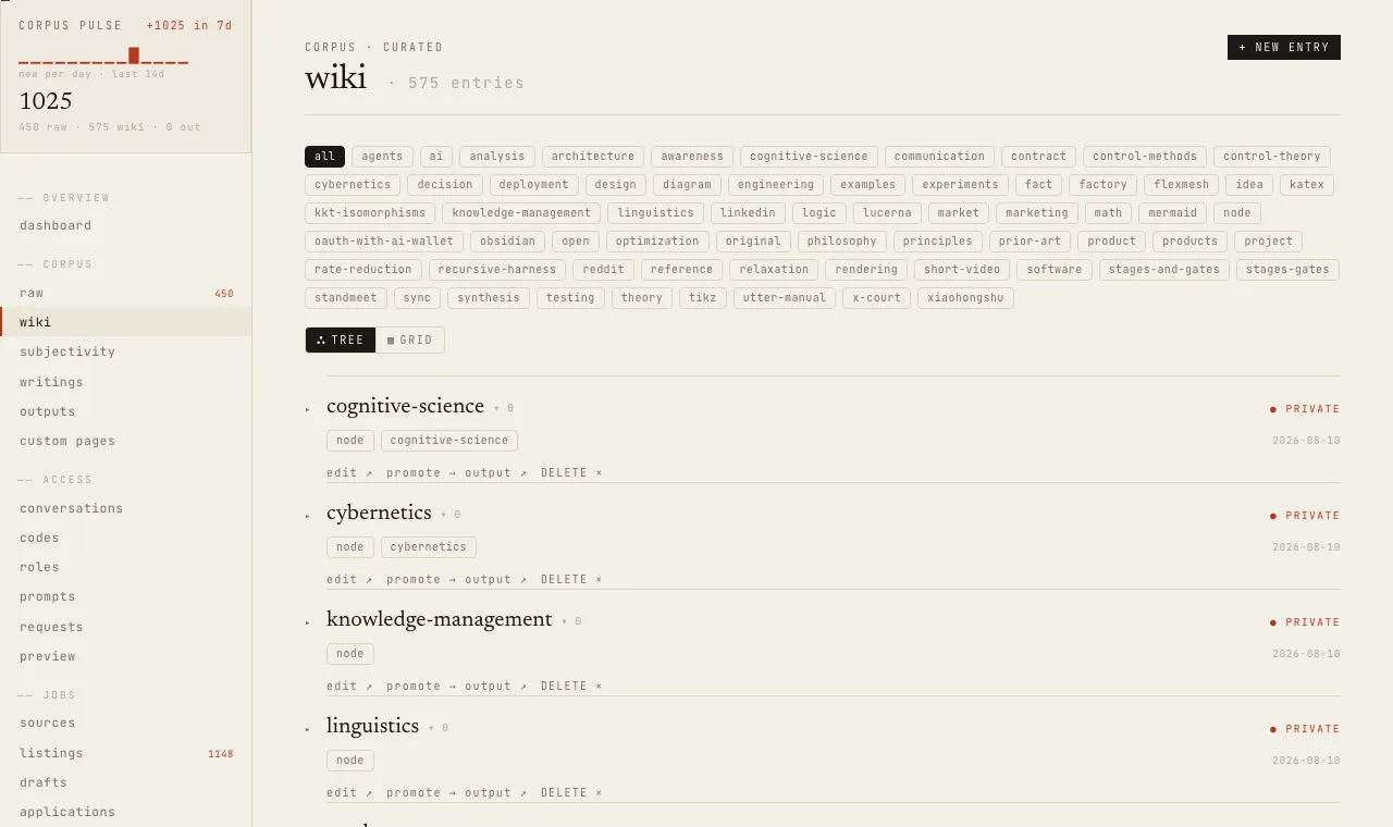 La vista de wiki del panel de StandMeet, con una línea de actividad del corpus, filtros por etiqueta y entradas privadas